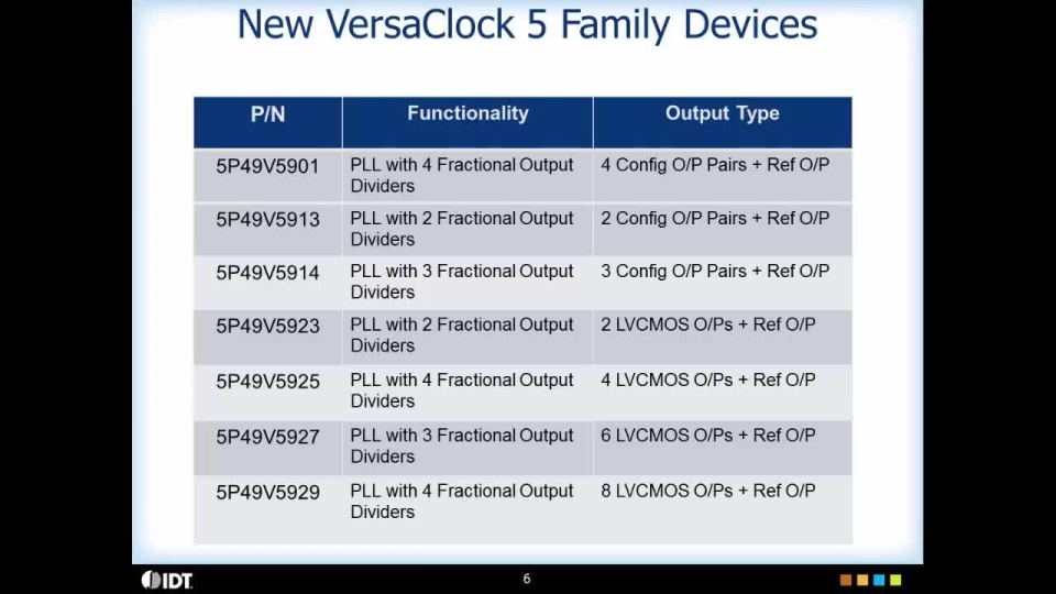 VersaClock 5 Programmable Clock Generators Overview by IDT