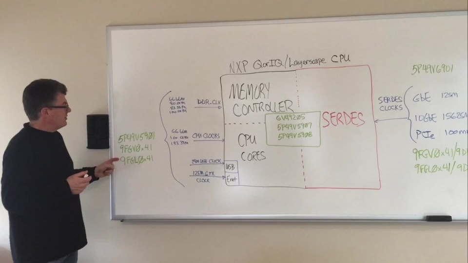 IDT Timing Solutions for NXP QorIQ / Layerscape CPU