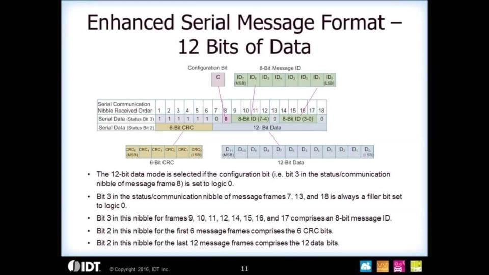 Introduction to SENT 3.0 Interface (Single Edge Nibble Transmission) and Sensor Conditioning