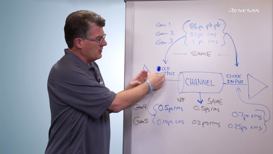 PCIe Reference Clock Jitter Budgets
