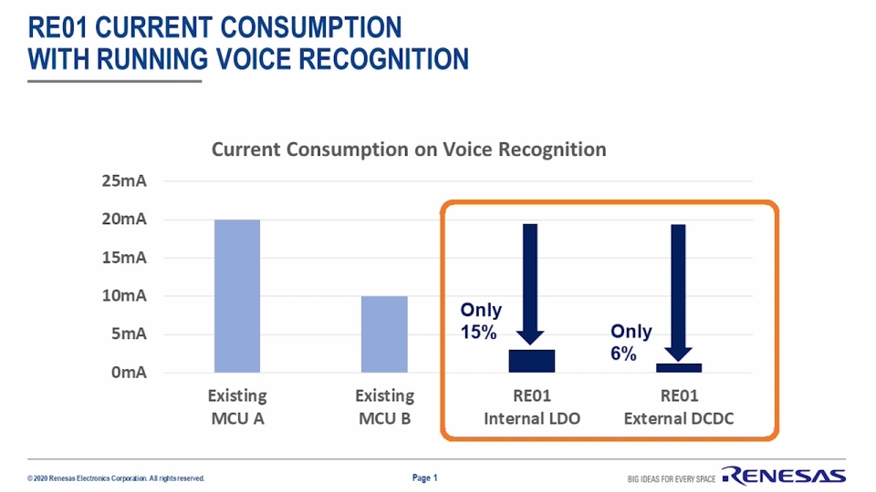 Extreme Low Power Voice Triggering