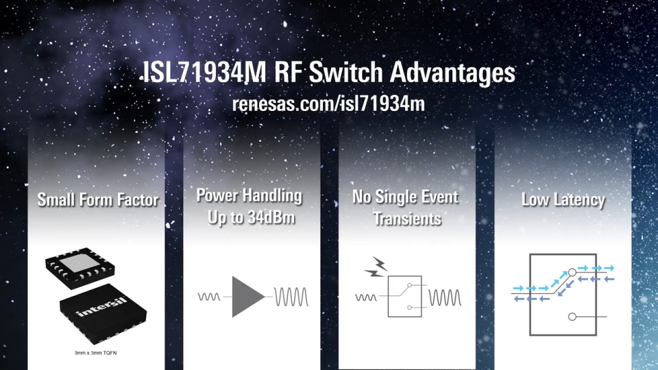 ISL71934M Radiation Tolerant 6GHz, SPDT RF Switch