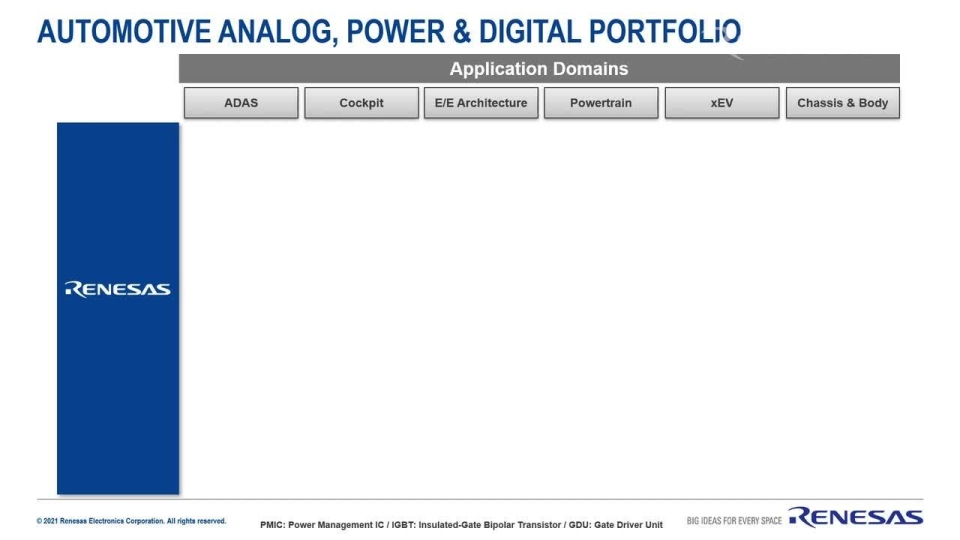 Renesas Automotive Analog Product Portfolio