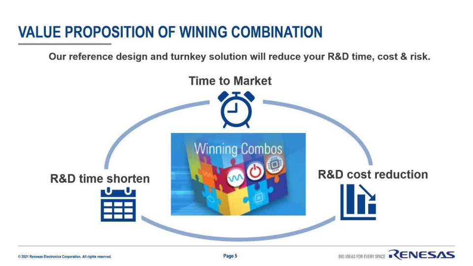 Renesas Winning Combinations