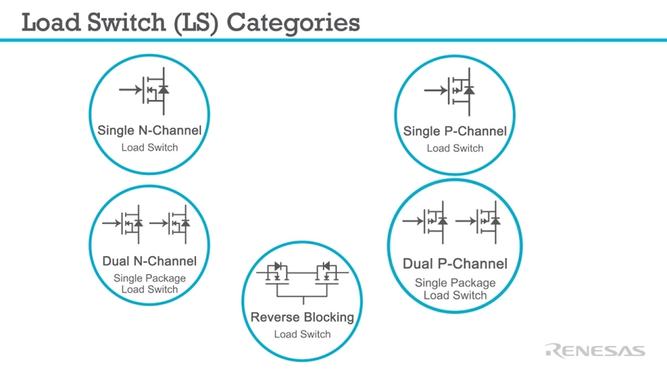 Introduction to Ultra Low RDSon Load Switches