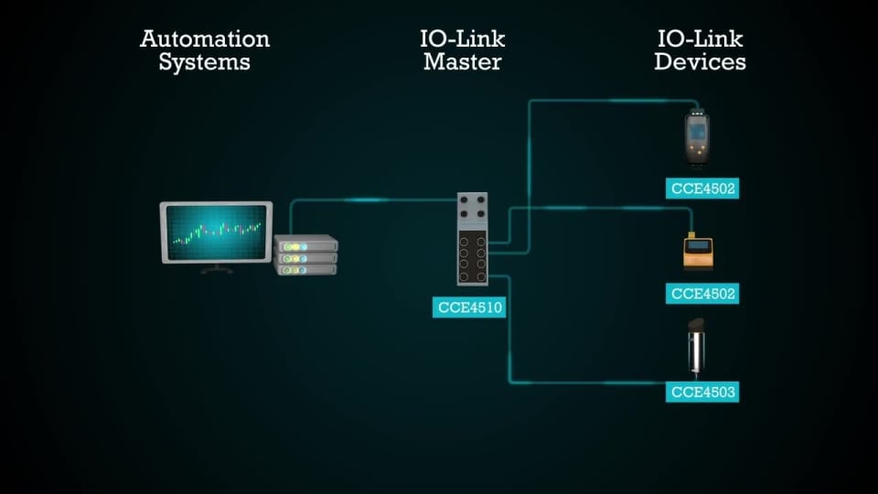 IO-Link Portfolio Overview