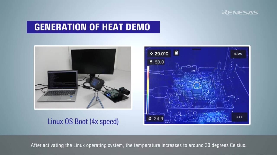 RZ/V2M Pose Estimation Operating Heat Generation