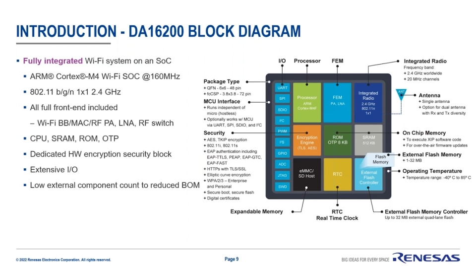 Ultra-Low Power Wi-Fi - Ready to go with AT Commands