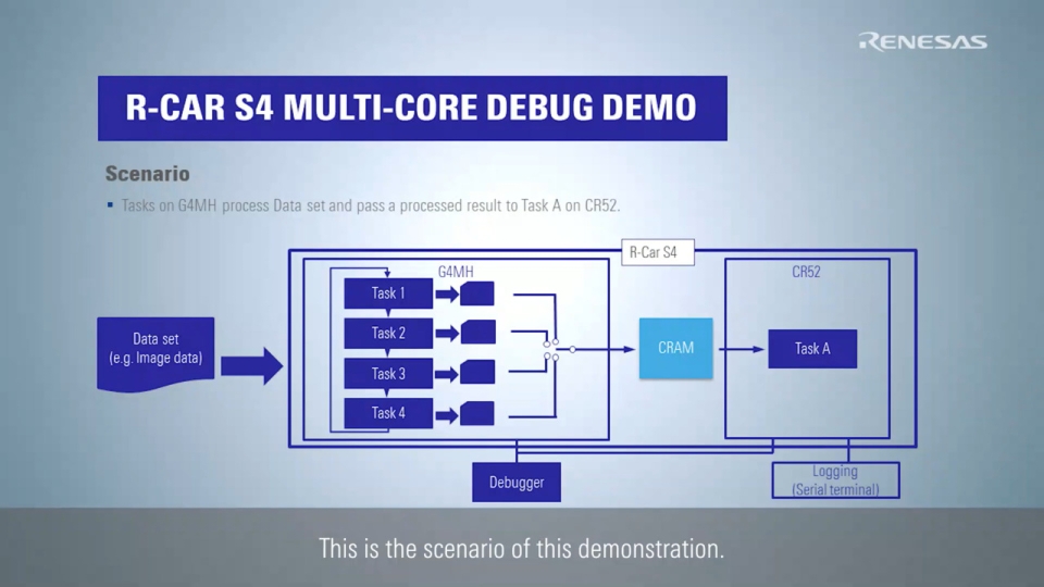 Introduction of Multi-Core Synchronous Debug Tool