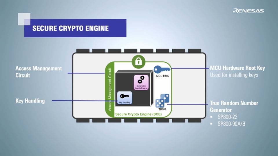 RA Family Integrated Crypto Engines
