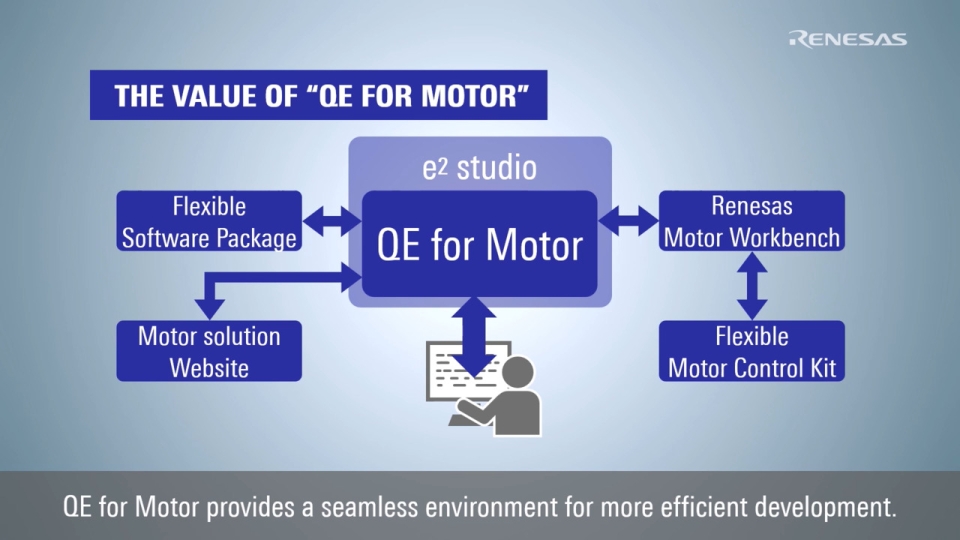 Motor Solution - QE for Motor Provides a Seamless Environment for More Efficient Development