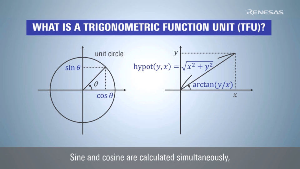 CC-RX Compiler Tutorial - How to Use Trigonometric Function Unit (TFU) of RX: TFUv1 Edition 