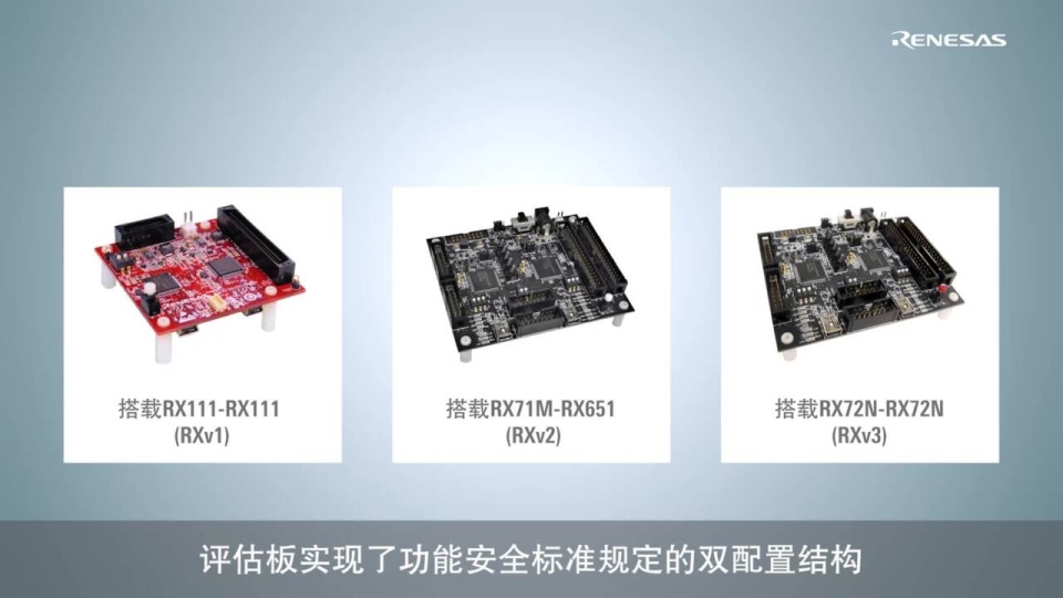 用于MCU的功能安全解决方案评估板简介