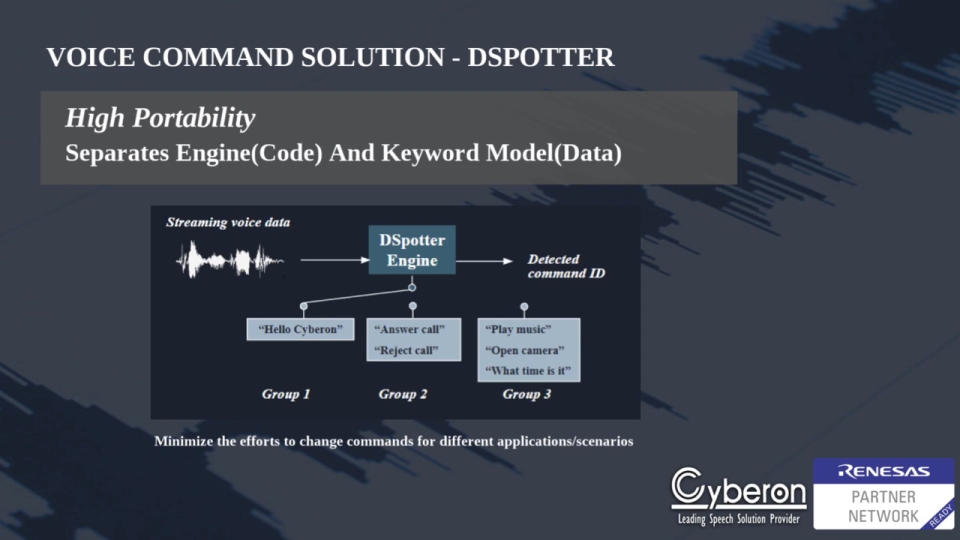 Cyberon Local Voice Trigger & Command Recognition on Renesas RA Family MCUs