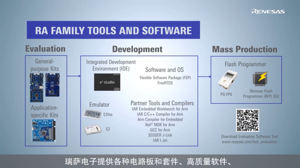 快速入门指南 - RA 的开发工具和软件介绍视频