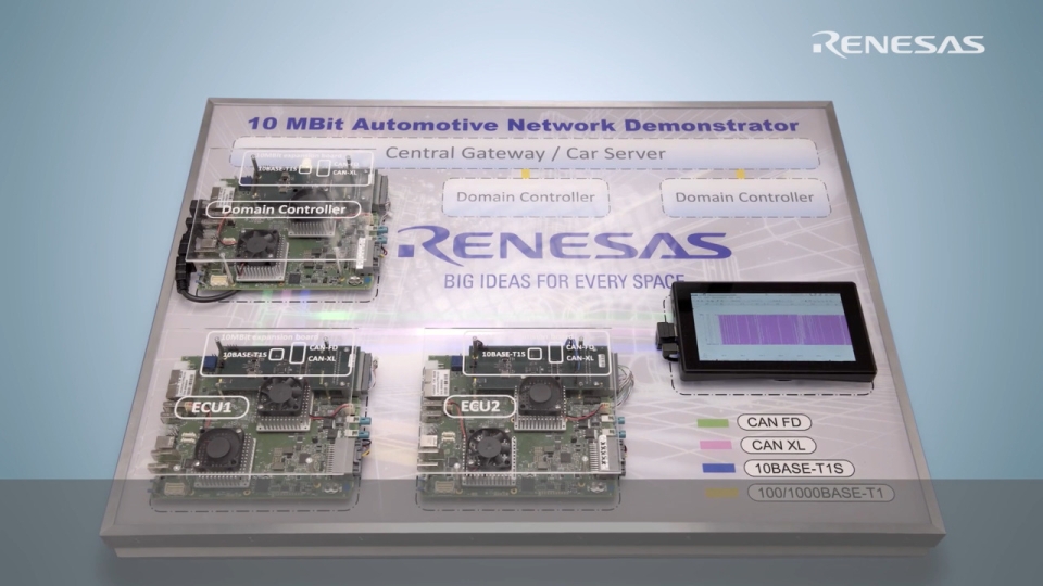 使用车载计算机 VC3 演示对比 CAN XL 和 10Base-T1S 协议