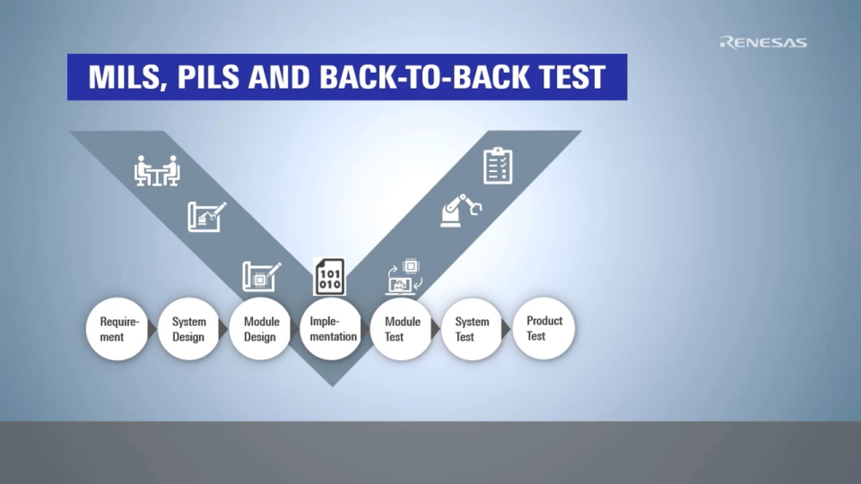 Introduction of the Embedded Target: Reduce Time of Model-Based Development