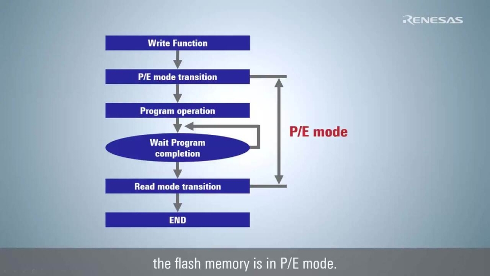 RX Flash Module FIT Tips - How to Check Reprogramming Using the Flash Module FIT in e² studio