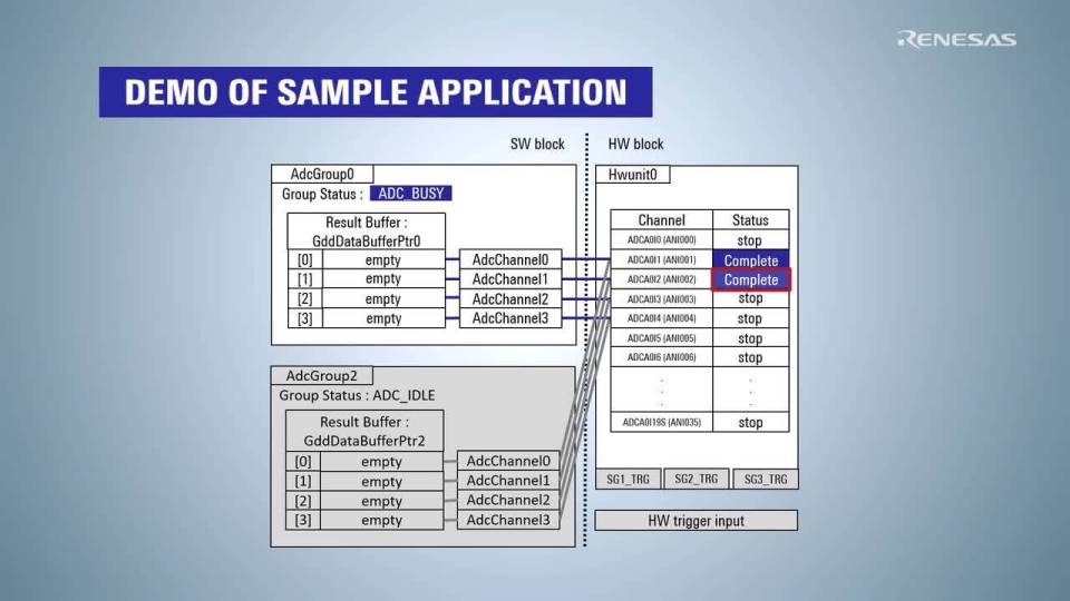 Usage and Configuration for ADC Module: Procedure of Sample Application