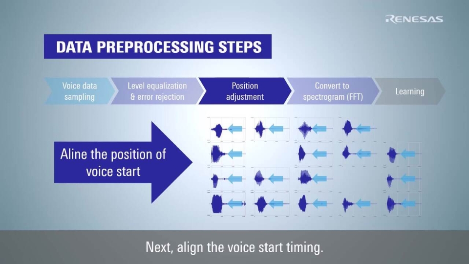 e-AI Translator Tutorial Part 1: Data Preprocessing for Better Recognition Accuracy