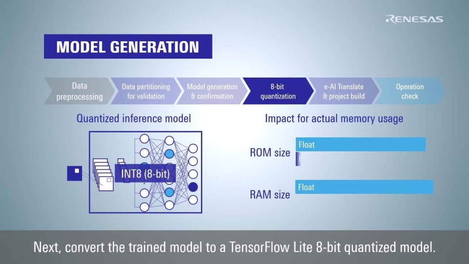 e-AI Translator Tutorial Part 2: Learning & Implementation for Embedded System