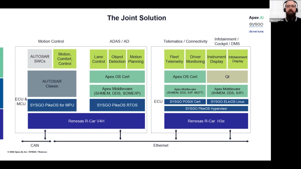 Next Generation Platform Combines Robotics, AI, and Real-Time with Automotive Certification (SYSGO GmbH)