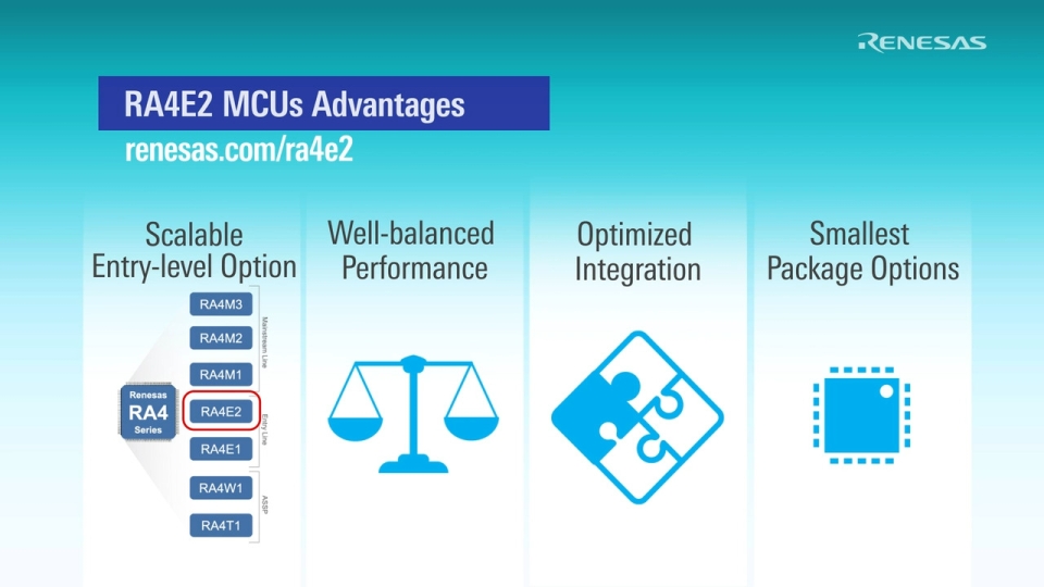 RA4E2 100 MHz Arm® Cortex®-M33 Entry-Line MCUs in Compact Packages