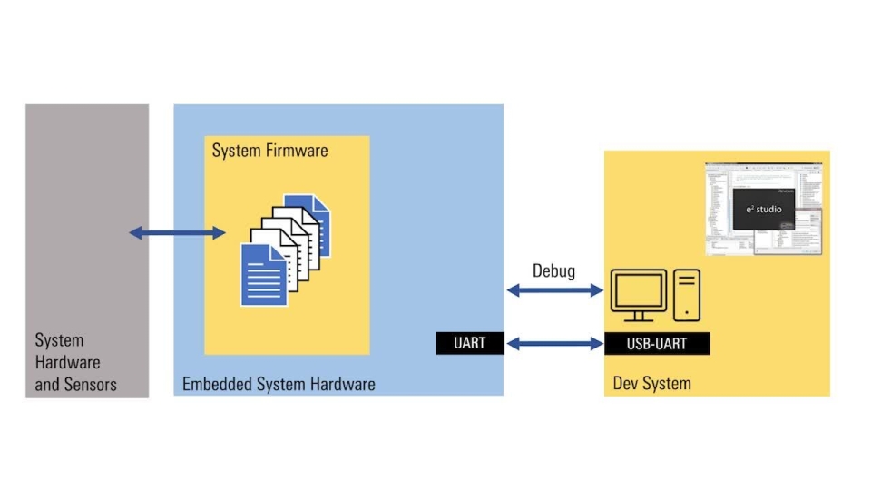 AI & Embedded Workflow Integration