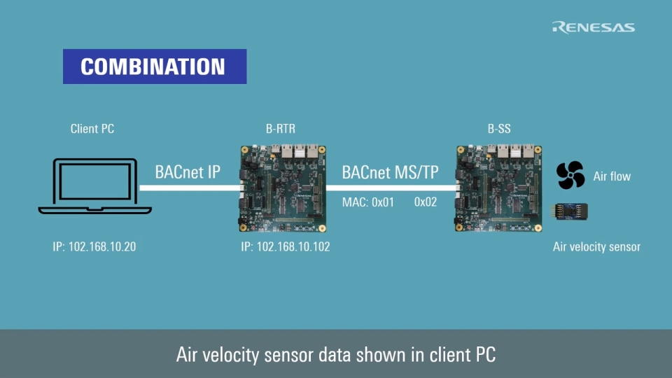 Demonstration of RZ/N2L Network Solution for Building Automation (BA)