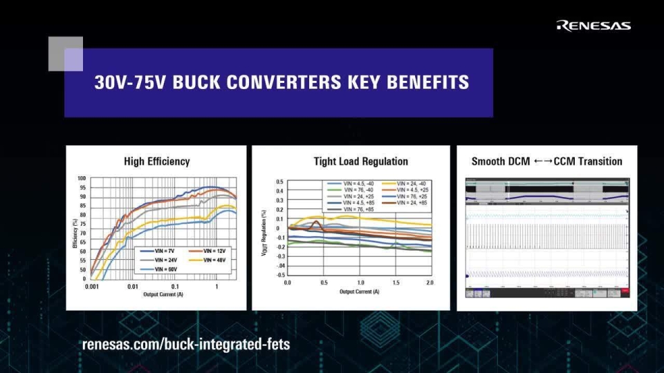 Portfolio of 30V-75V Bucks Power the Highest-Precision Loads with Excellent Accuracy