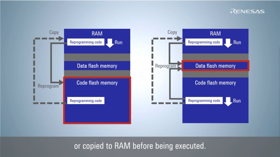RX Flash Module FIT Tips - Settings To Copy the Flash Memory Reprogramming Code to RAM
