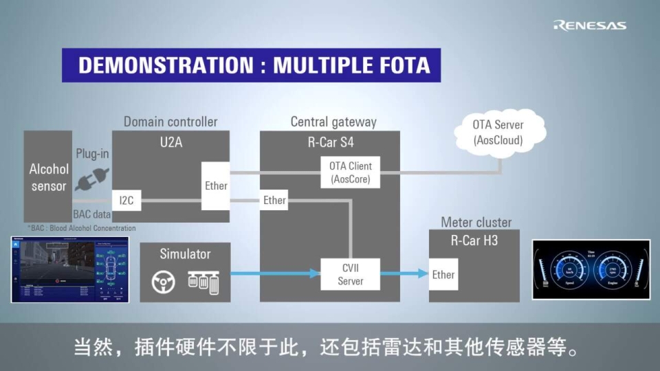 Multiple FOTA 演示