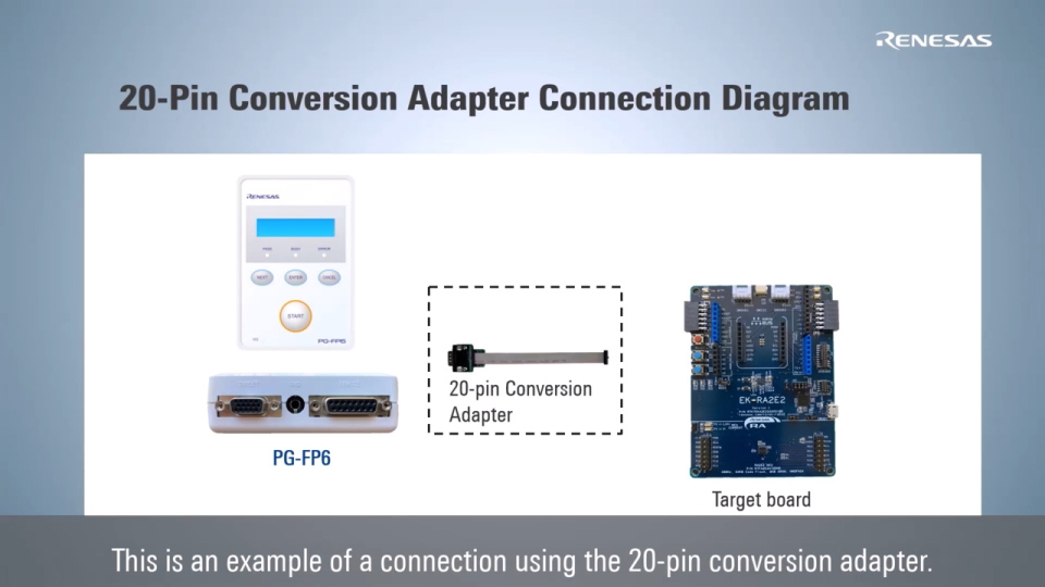 Introduction of Optional Products for PG-FP6