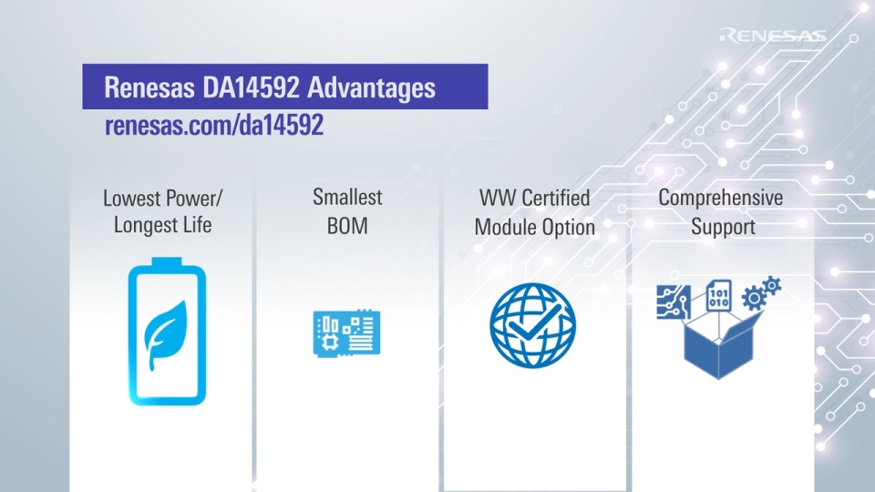 DA14592 Bluetooth® Low Energy SoC with best-in-class power consumption