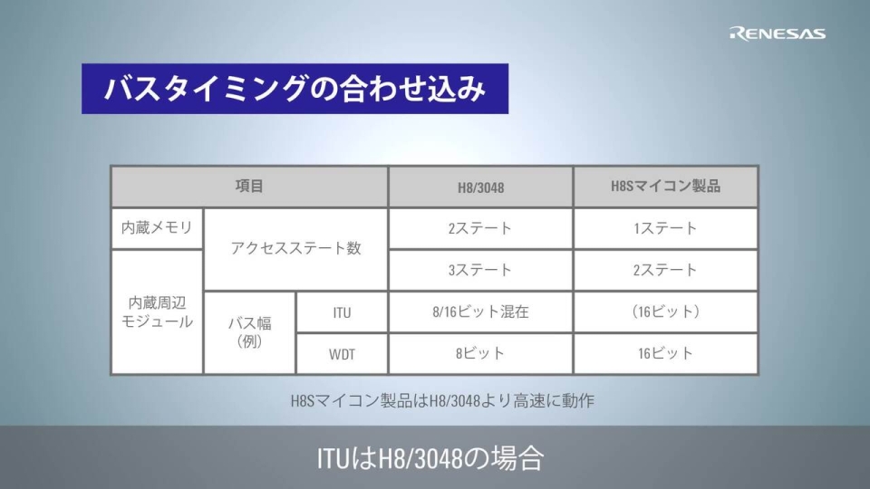 プロセッサIPソリューション　H8/3048機能FPGA実装3
