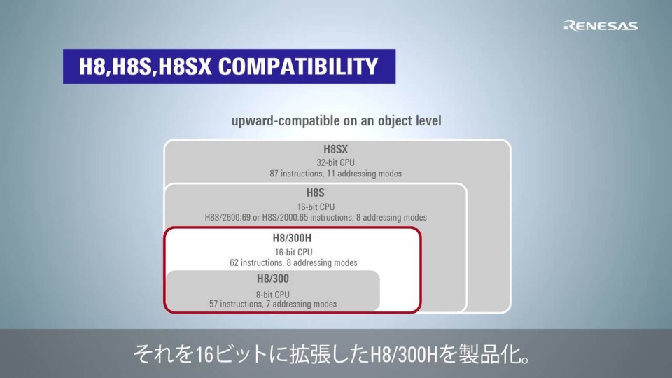 プロセッサIPソリューション　H8/3048機能FPGA実装1