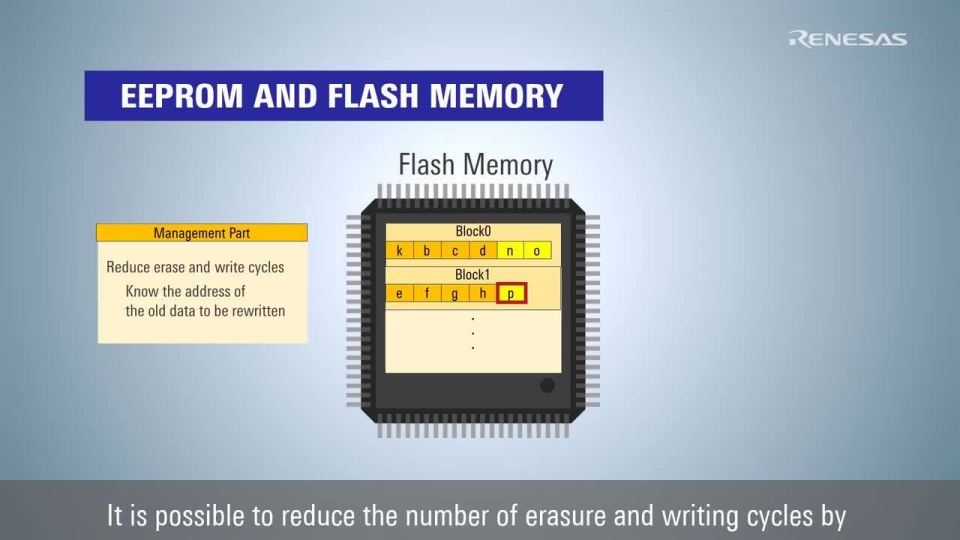 EEPROM Emulation Software for RL78