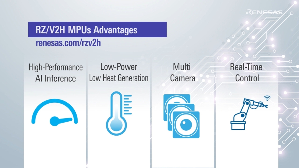 80TOPS High Performance Vision AI Microprocessor