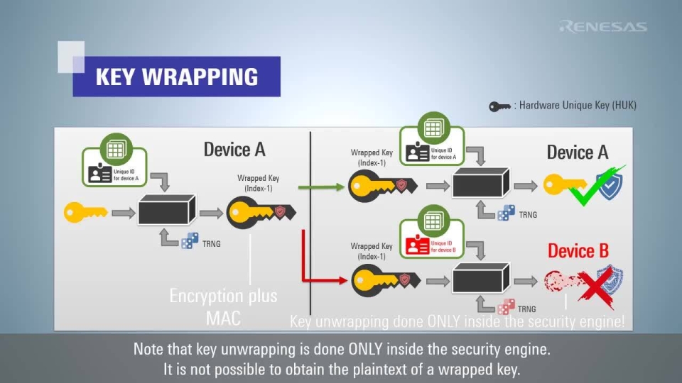 RX Family Secure Key Storage