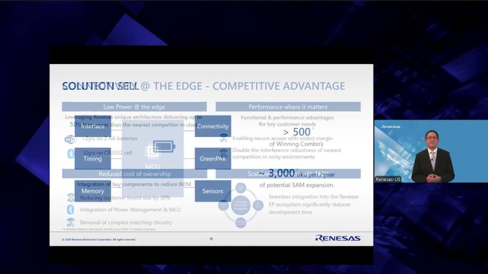 Sales & Marketing / High Performance Computing / Embedded Processing / Analog & Connectivity / Power - 2024 Capital Market Day (May 16, 2024)