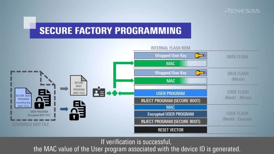 RX Family Secure Firmware Update