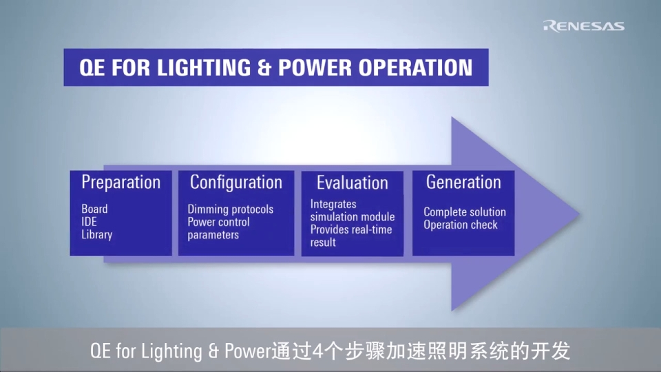 QE for Lighting & Power 工具快速入门指南