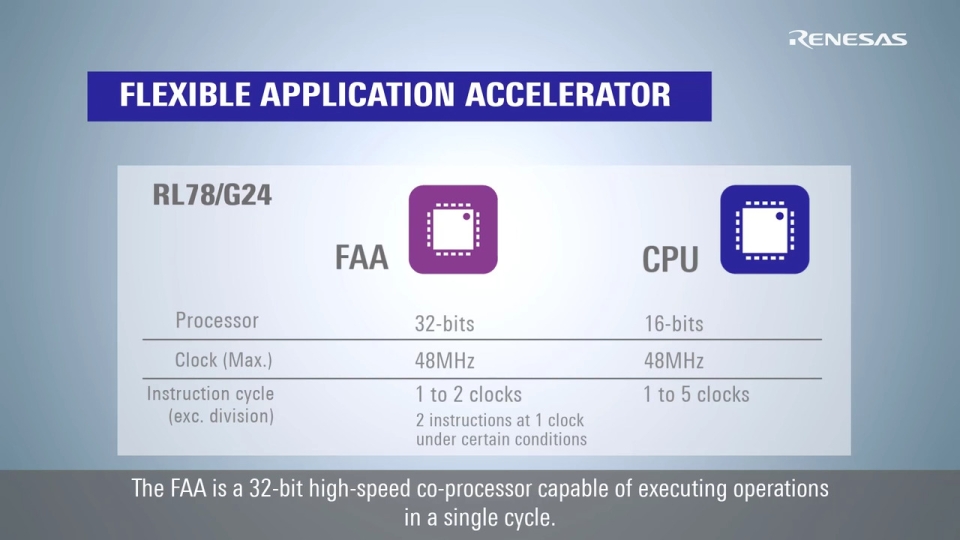Introduction of RL78/G24 Flexible Application Accelerator (FAA)