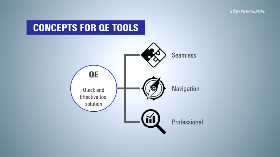 QE Solution for Reducing Effort and Cost in Application Development