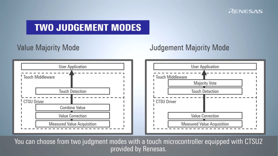 QE for Capacitive Touch Feature - Two Types of Touch Judgment Modes with CTSU2 and QE