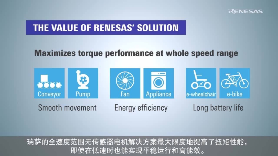 全速度范围无传感器电机解决方案