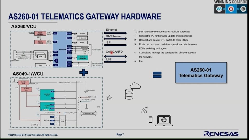 Telematics Gateway Solution Demo