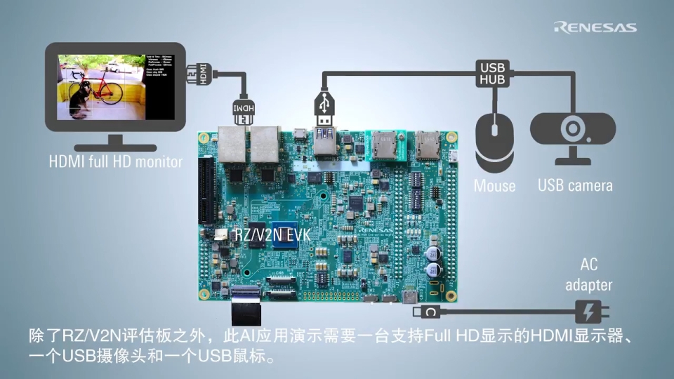How to Use the RZ/V2N AI Applications Demo