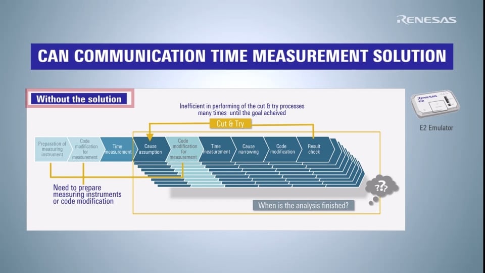 Emulator Selection Guide for RH850 Family Microcontrollers