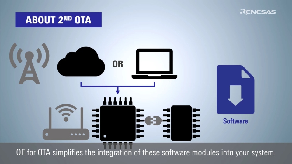 QE for OTA Feature: Updating Firmware for the Secondary MCU (2nd OTA)